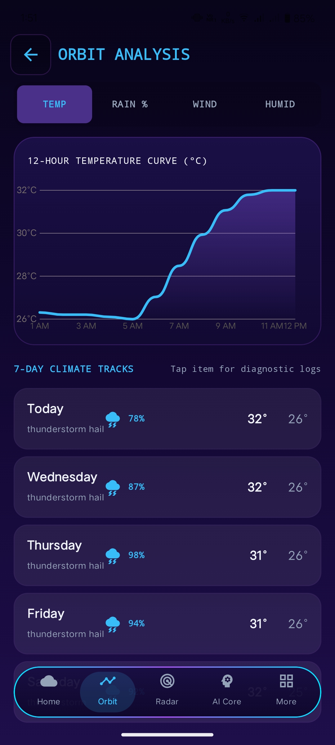 Screenshot 5 of Weather OS project